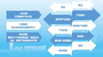 東湖數字小鎮協辦第二屆數字中國建設峰會網絡科技分論壇圓滿落幕，聚焦網絡技術開發新趨勢